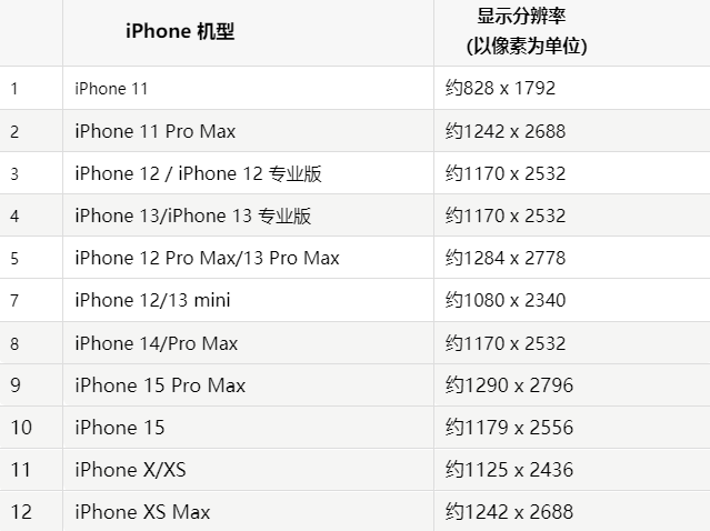 苹源城果维修分享iPhone主屏幕壁纸显得模糊怎么办