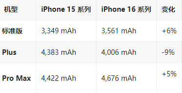 源城苹果16维修分享iPhone16/Pro系列机模再曝光