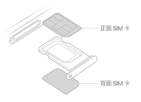 源城苹果15维修分享iPhone15出现'无SIM卡'怎么办 