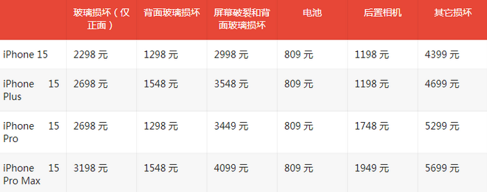 源城苹果15维修站中心分享修iPhone15划算吗